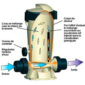 Chlorinateur 1